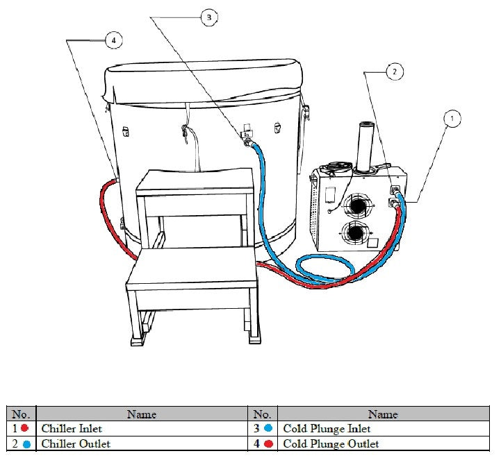 Dynamic Cold Therapy Cedar Barrel Spa, Plastic Tub, Tub Only (DCT-B-042-PLPC-34)