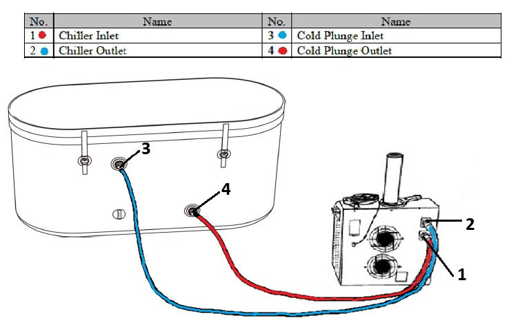Dynamic Cold Therapy Inflatable Round Plunge, Tub Only (DCT-IR-040)